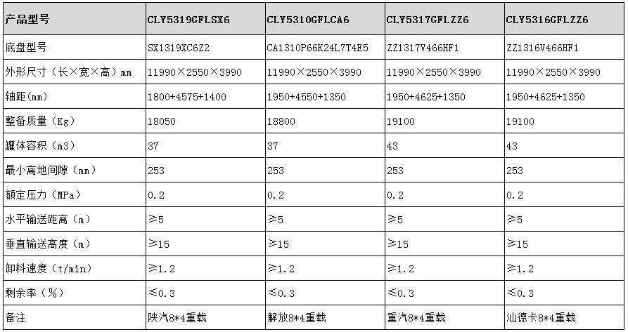 粉粒物料運輸車型號參數表圖